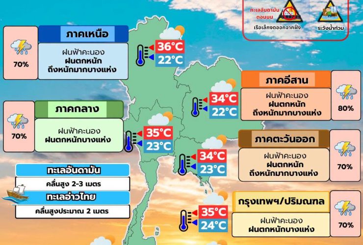 พยากรณ์อากาศ 18 กันยายน