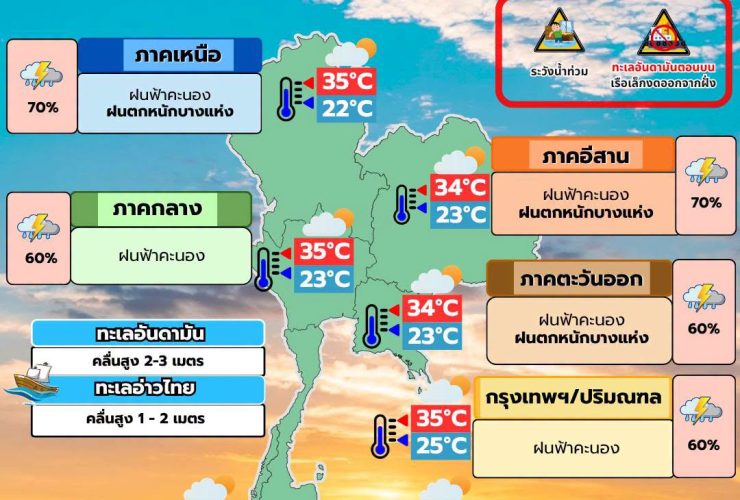 พยากรณ์อากาศ 2 กันยายน