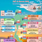 พยากรณ์อากาศ 21 กันยายน
