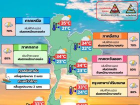 พยากรณ์อากาศ 21 กันยายน