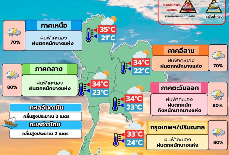 พยากรณ์อากาศ 21 กันยายน