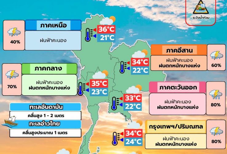 พยากรณ์อากาศ 22 กันยายน