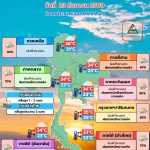 พยากรณ์อากาศ 23 กันยายน