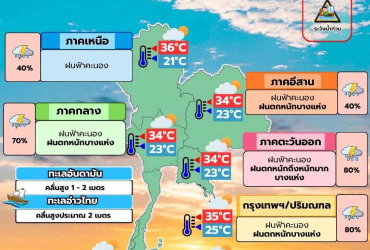 พยากรณ์อากาศ 23 กันยายน
