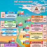 พยากรณ์อากาศ 24 กันยายน
