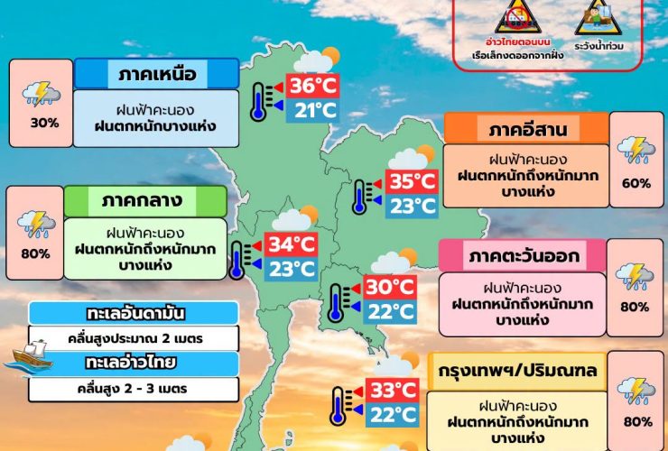 พยากรณ์อากาศ 24 กันยายน