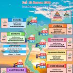 พยากรณ์อากาศ 25 กันยายน