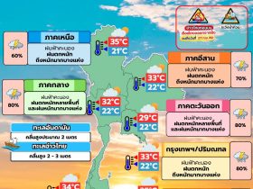 พยากรณ์อากาศ 25 กันยายน