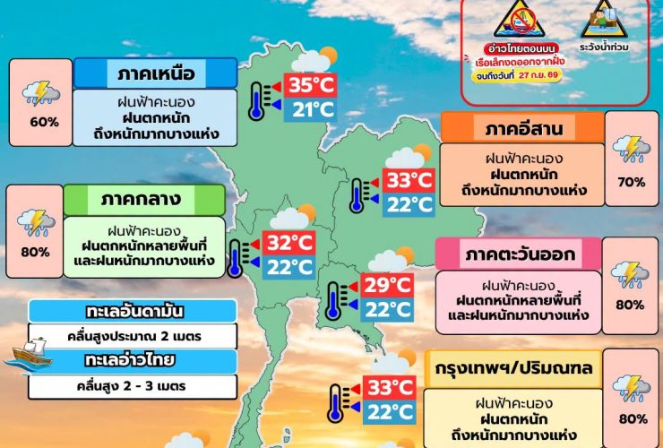 พยากรณ์อากาศ 25 กันยายน