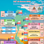 พยากรณ์อากาศ 28 กันยายน