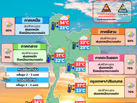 พยากรณ์อากาศ 28 กันยายน