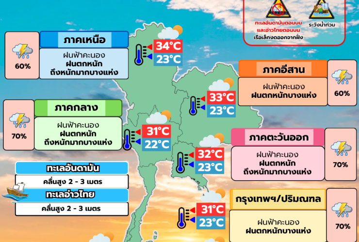 พยากรณ์อากาศ 28 กันยายน