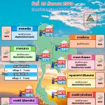 พยากรณ์อากาศ 29 กันยายน