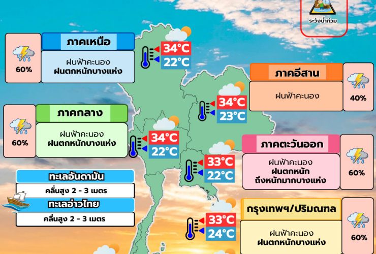 พยากรณ์อากาศ 29 กันยายน