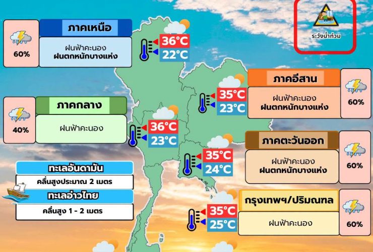 พยากรณ์อากาศ 3 กันยายน