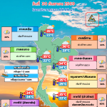 พยากรณ์อากาศ 30 กันยายน
