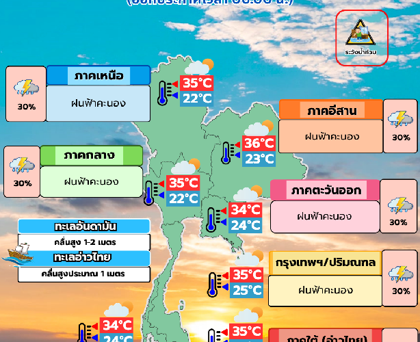 พยากรณ์อากาศ 30 กันยายน