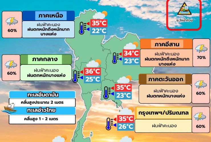 พยากรณ์อากาศ 4 กันยายน