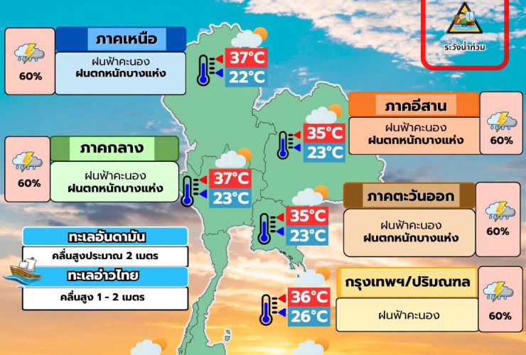 พยากรณ์อากาศ 7 กันยายน