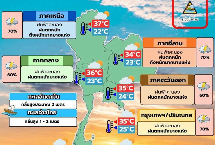 พยากรณ์อากาศ 9 กันยายน