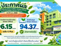 สวส. มทร.อีสาน คว้า Green Office ระดับ G Plus คะแนน 96.15 พร้อมผ่าน Green Library 94.37 คะแนน