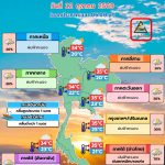 พยากรณ์อากาศ 12 ตุลาคม