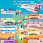 พยากรณ์อากาศ 13 ตุลาคม