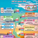 พยากรณ์อากาศ 16 ตุลาคม