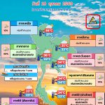 พยากรณ์อากาศ 19 ตุลาคม