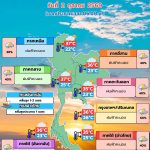 พยากรณ์อากาศ 2 ตุลาคม