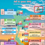 พยากรณ์อากาศ 21 ตุลาคม