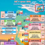 พยากรณ์อากาศ 5 ตุลาคม