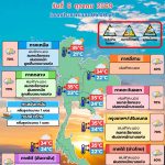 พยากรณ์อากาศ 6 ตุลาคม