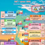 พยากรณ์อากาศ 7 ตุลาคม