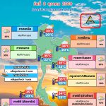 พยากรณ์อากาศ 8 ตุลาคม