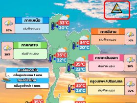 พยากรณ์อากาศ 8 ตุลาคม