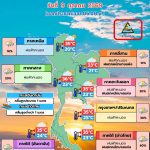 พยากรณ์อากาศ 9 ตุลาคม